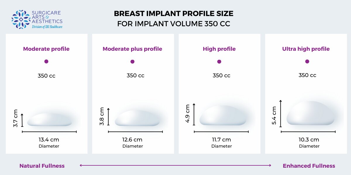 Breast Reduction Size Chart Women Chest Size