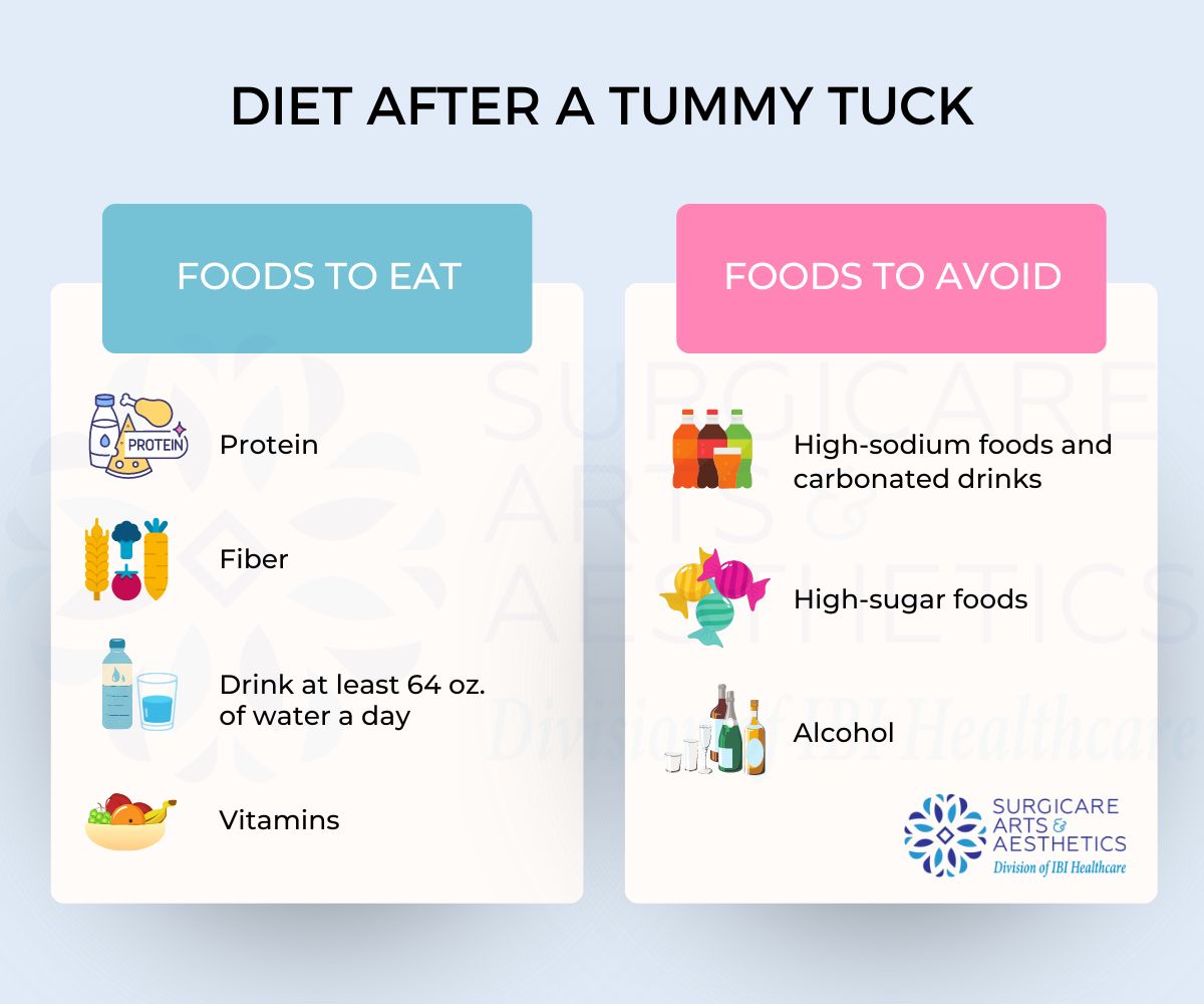Diet after a Tummy Tuck