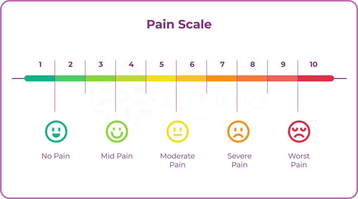 Pain scale infographic