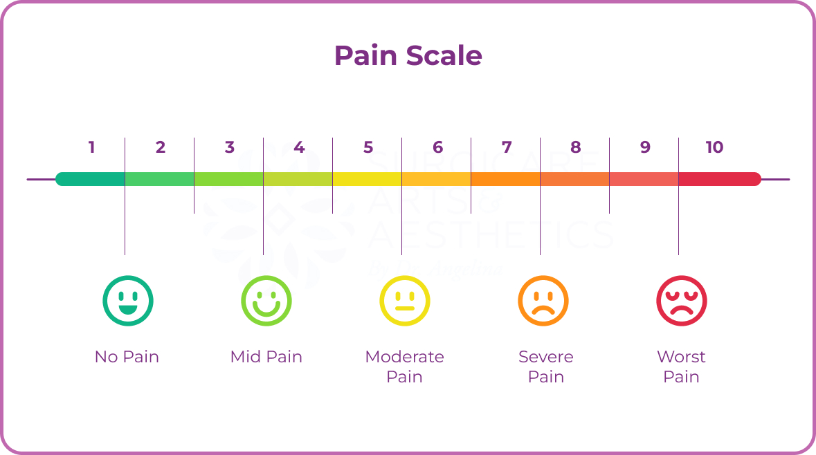 Pain scale infographic