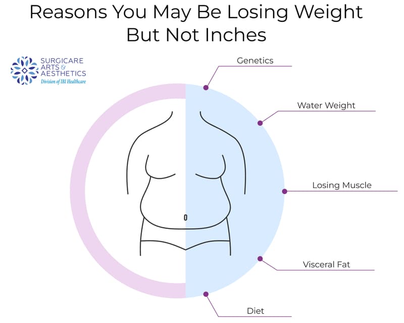 Am I Overweight — 7 Signs You May Need to Lose Weight