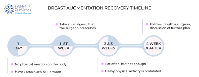 Breast augmentation recovery timeline