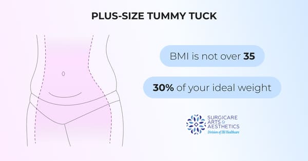 Basic requirements for Plus-Size Tummy Tuck