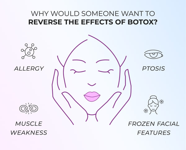 Why would someone want to reverse the effects of Botox