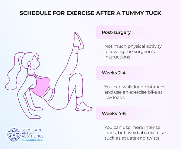 Recovery Tips After Your Tummy Tuck [Infographic] - Northwest