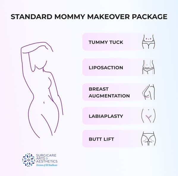 Standart Mommy Makeover package