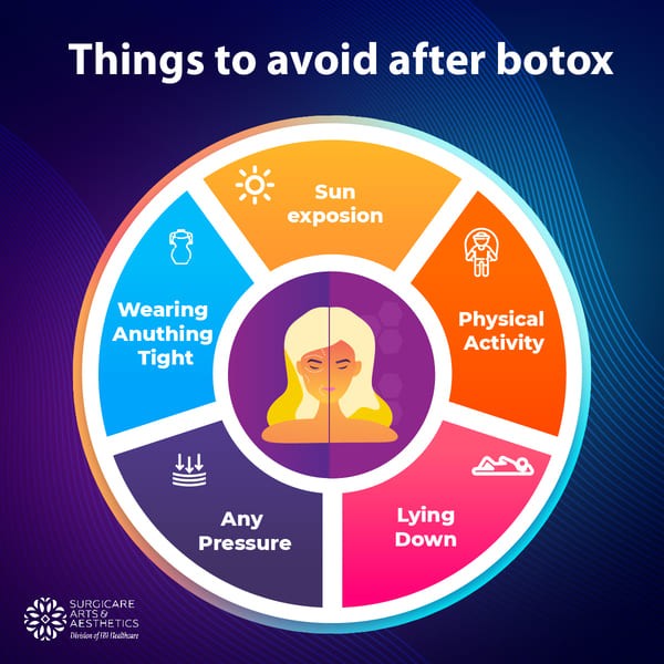 Things to avoid after botox